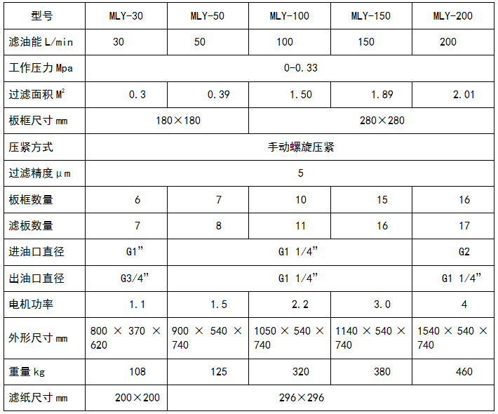 板框式滤油机参数表